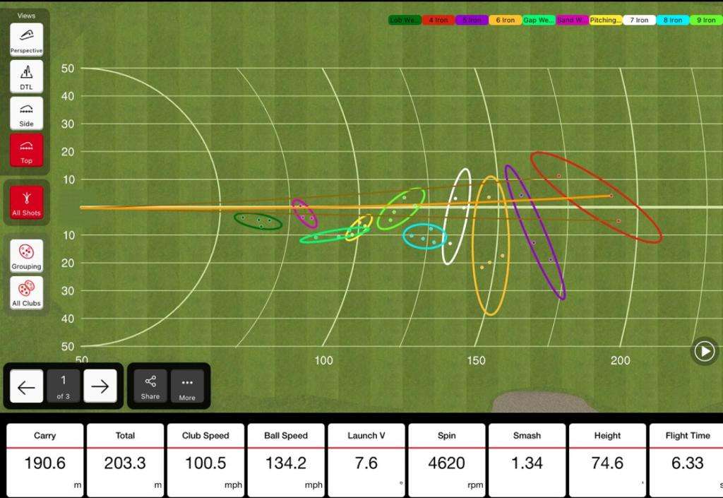 Gráficos Flightscope Mevo+