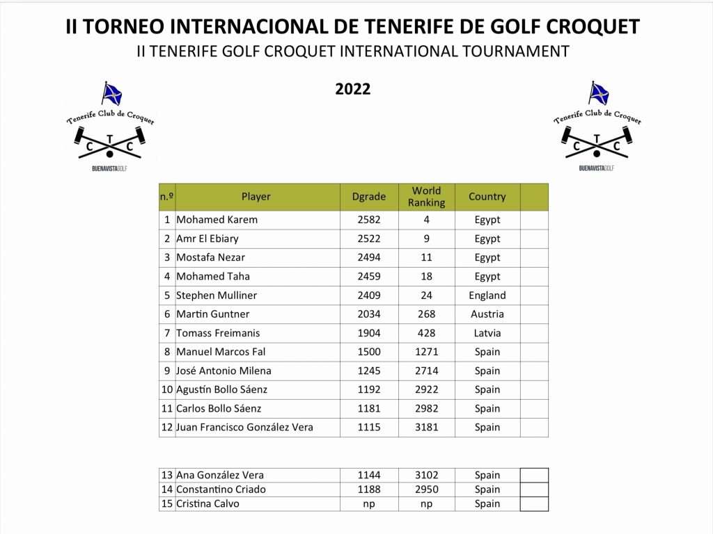 Participantes II Torneo Internacional de Croquet 
