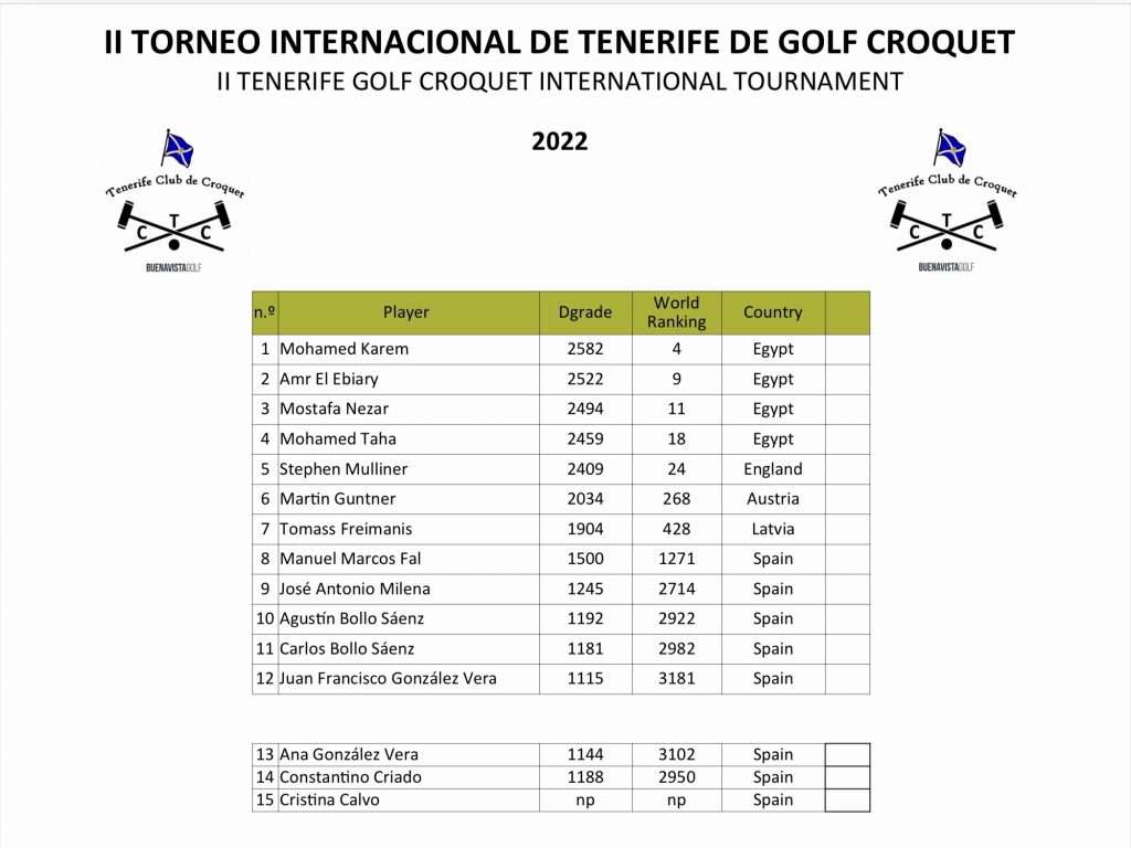 Participantes II Torneo Internacional de Croquet
